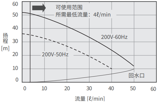 PCU-NE6000泵能力