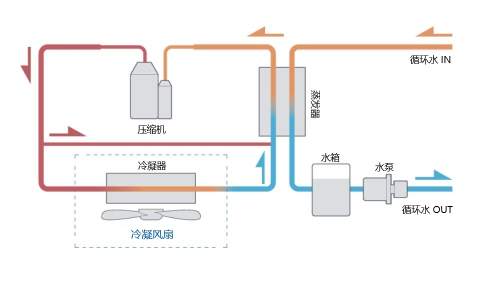 空冷式冷水机