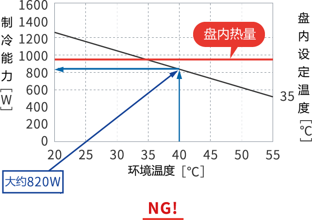 ENC-GR1000L-Pro 图表（制冷能力1000W）