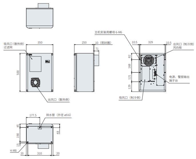 ENC-GR500LE-eco尺寸图