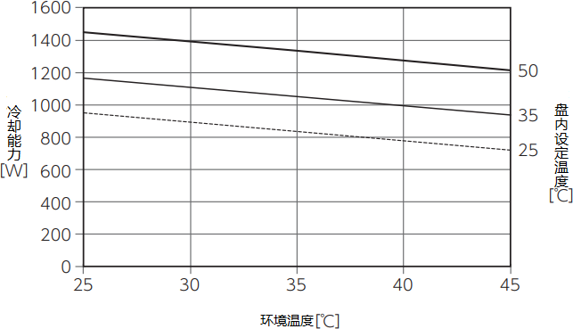 ENC-AS1000HDS-DC能力特性图