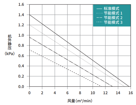 GME-S750-eco能力特性图