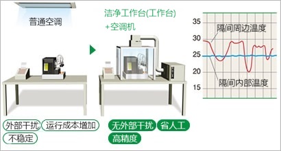 温度控制
