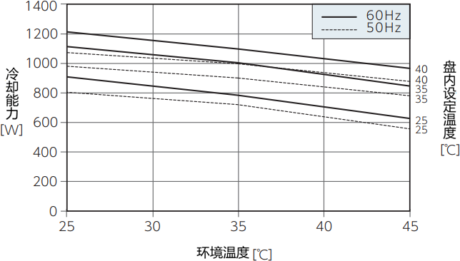 ENC-AS1010HDS能力特性图