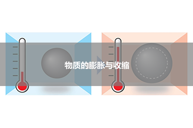 物质的膨胀和收缩