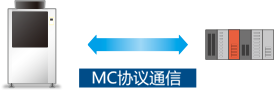 MC协议通信