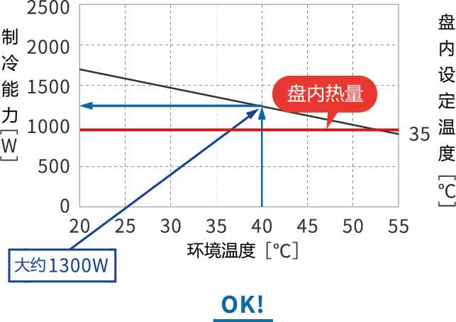 NC-GR1500L-Pro（制冷能力1500W）图表