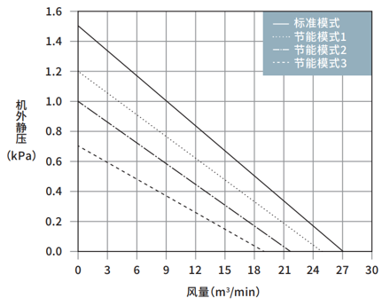 GME-S2200-Pro能力特性图
