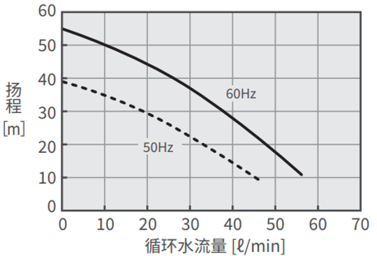 PCU-6320R 泵能力