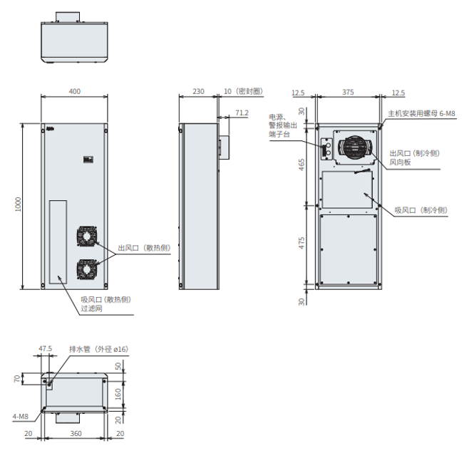 ENC-GR1500L-eco尺寸图