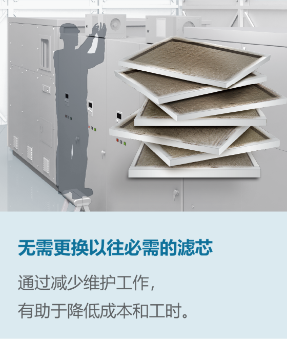 无需像以前一样更换过滤网，有助于减少维护成本和工时。