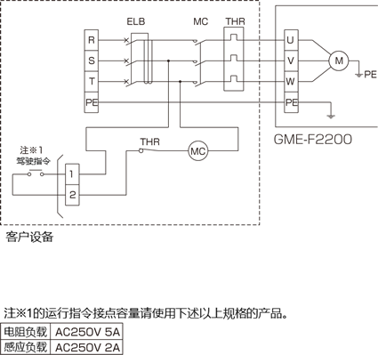 GME-F2200-50 设备同步规格