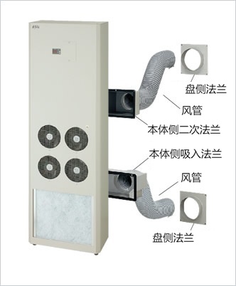 侧面安装型