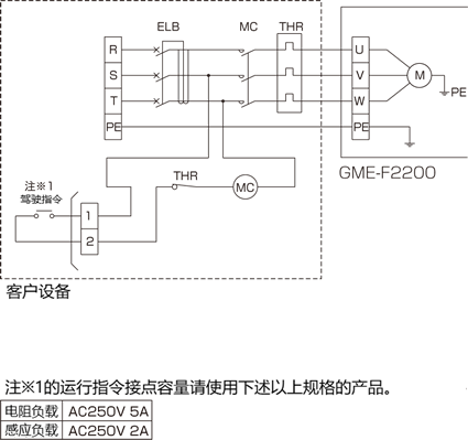 GME-F2200-60设备同步规格
