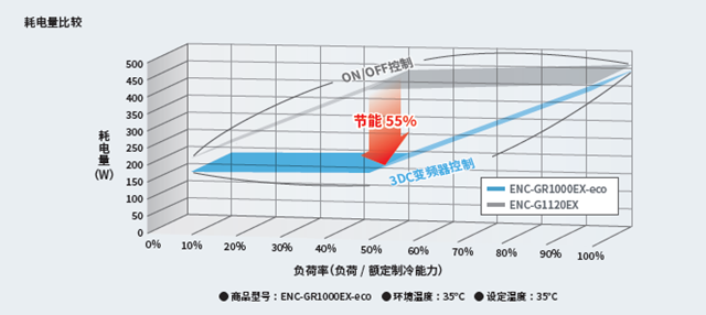 消耗电力对比数据