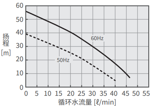 PCU-1610R 泵能力