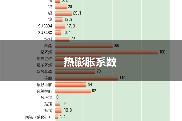 热膨胀系数