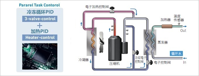 高精度、高稳定性