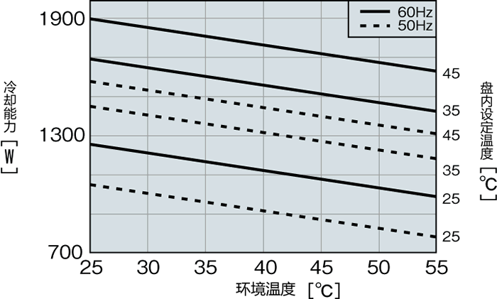 ENC-AR1610HD能力特性图