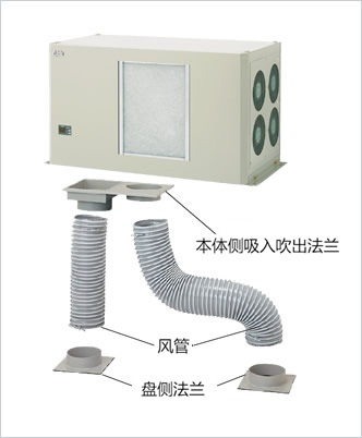 天花板安装型