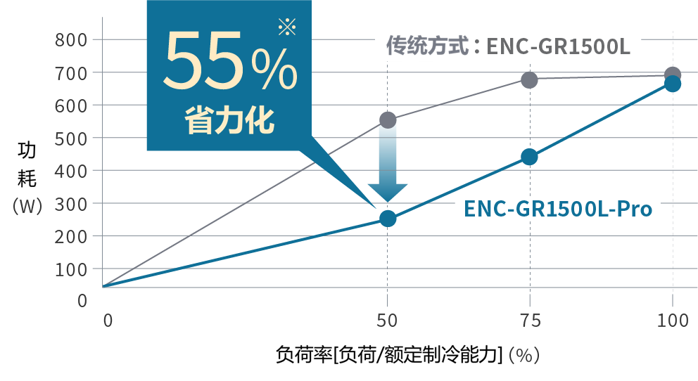 消耗电力对比数据图