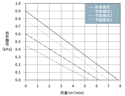 GME-S400-Pro能力特性图