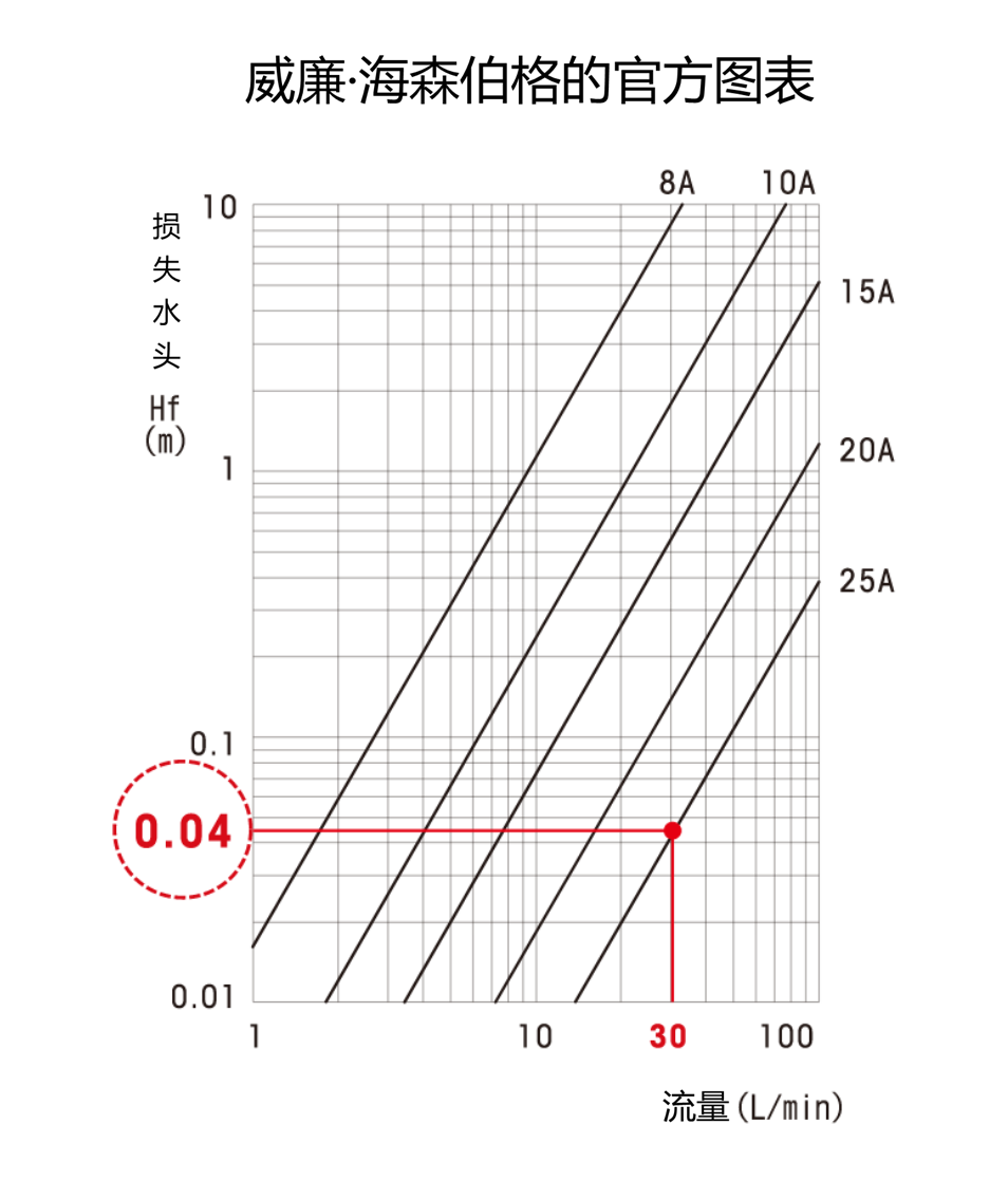 威廉·海森公式图