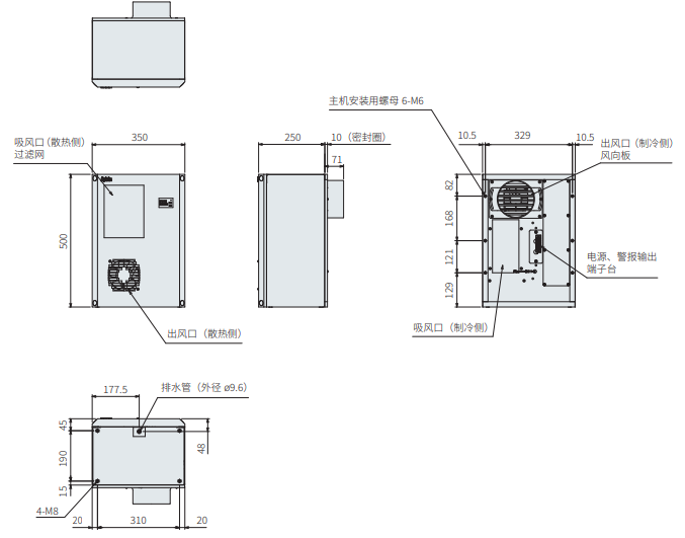 ENC-GR510LE-eco尺寸图