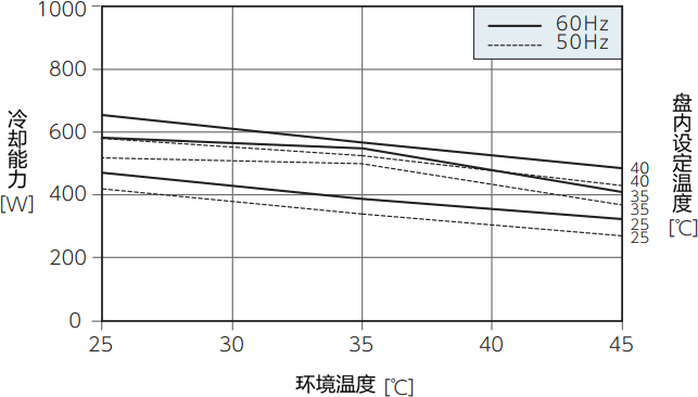 ENC-AS510HDS能力特性图