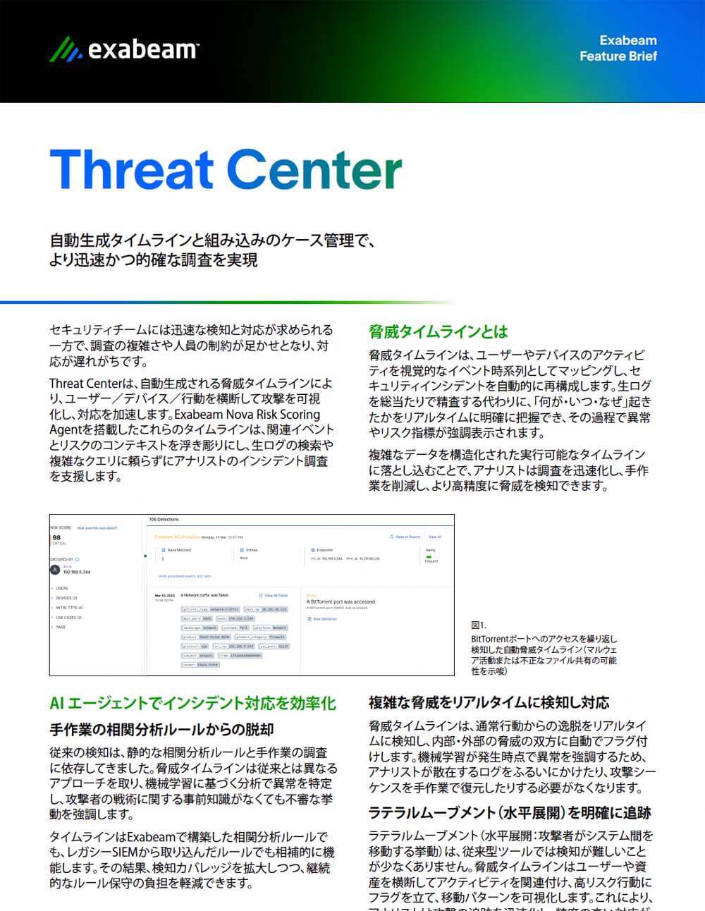 リソースのサムネイル