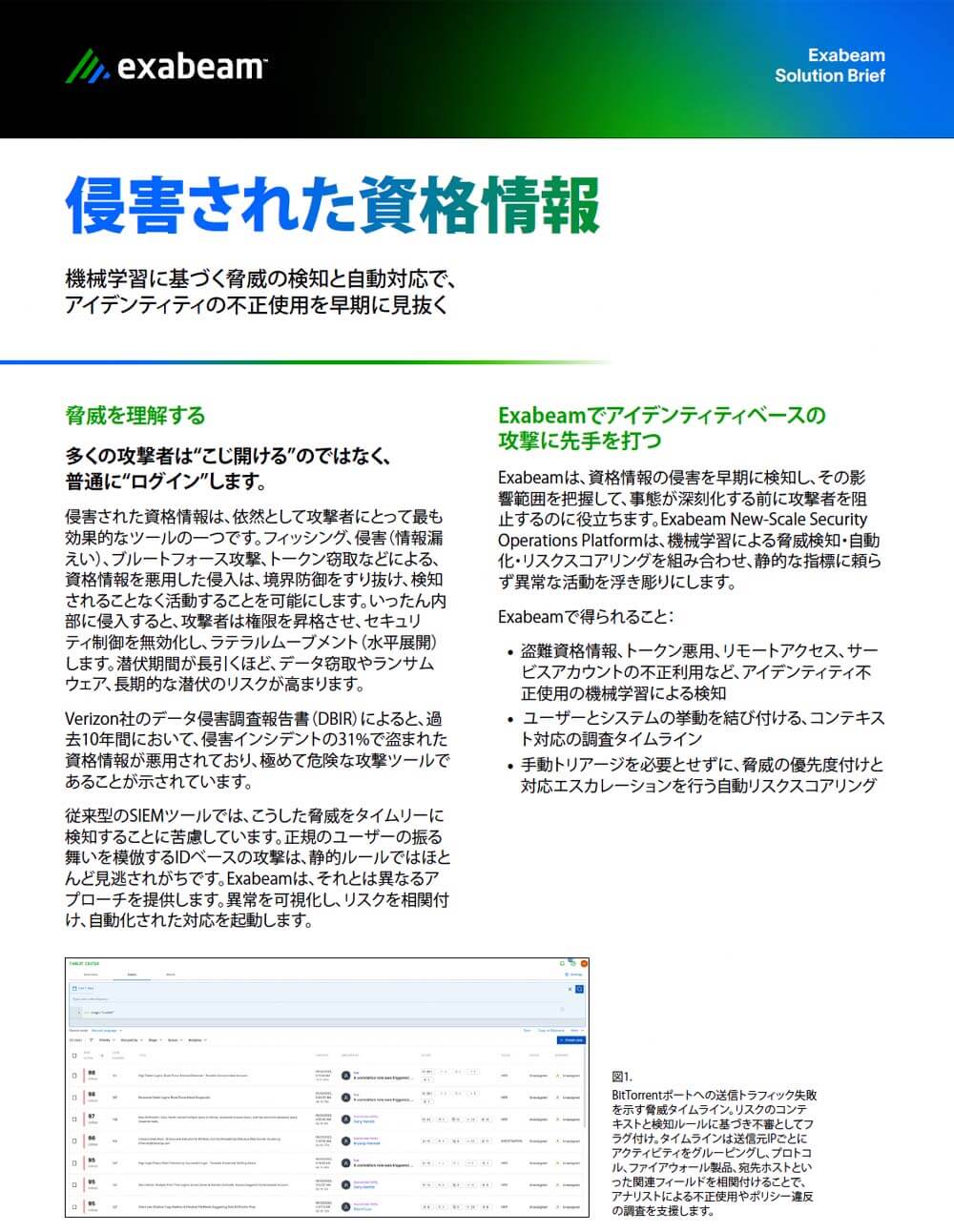 リソースのサムネイル