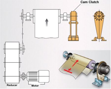 Example of preventing reverse rotation on a conveyor