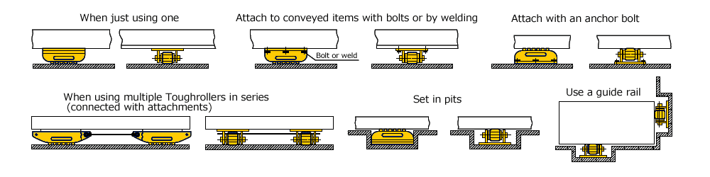 Installation example