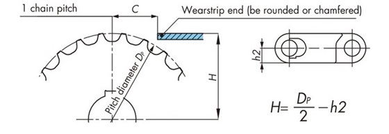 スプロケットと走行レールの位置