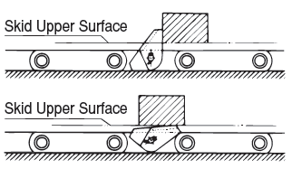 チルチングドッグ
