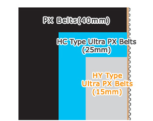 Comparison of the same transmission capacity range