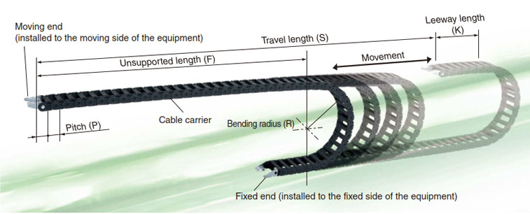 Cable Carrier (CABLEVEYOR) structure diagram