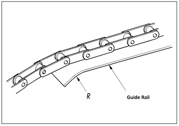 Chain entrance/exit guide channel
