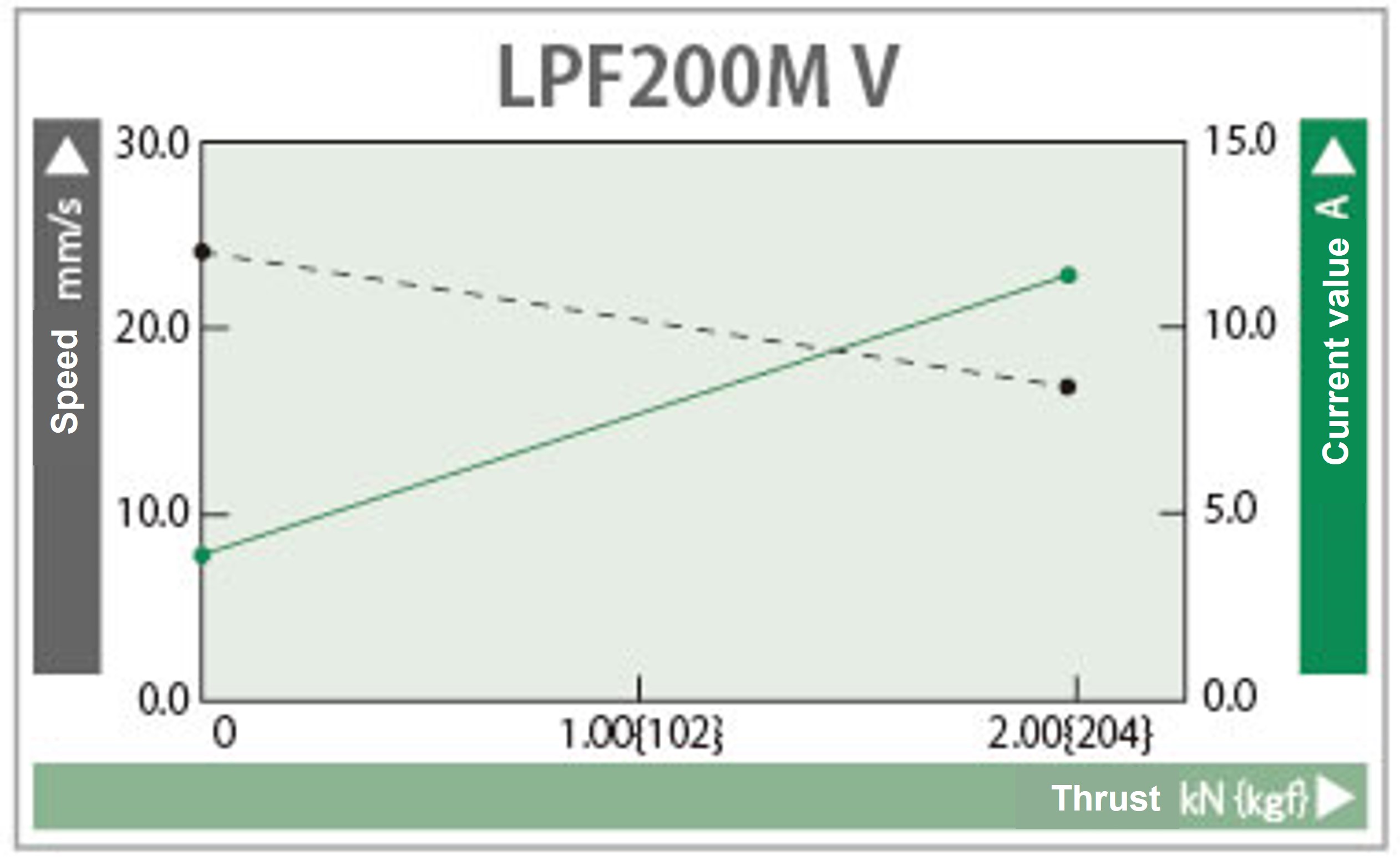 Characteristic diagram