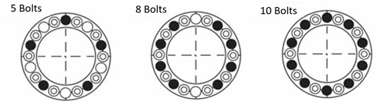 Position of tightening bolts