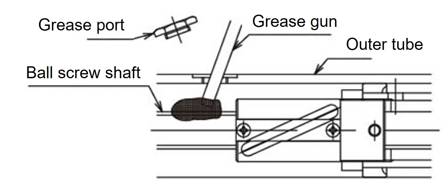 Ball screw lubrication