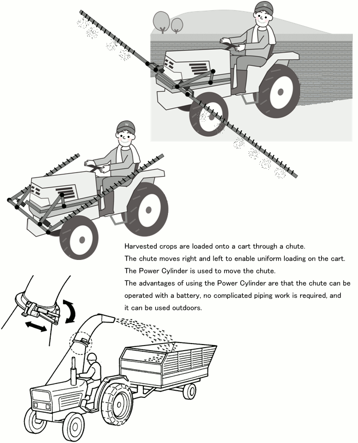agricultural machinery