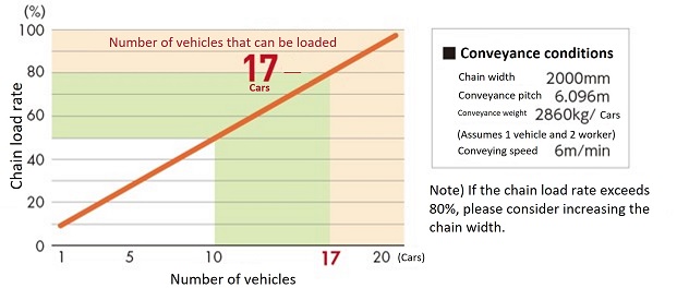 Loading capacity -allowable tension table