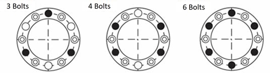 Position of tightening bolts