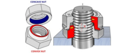 Principle of preventing loosening