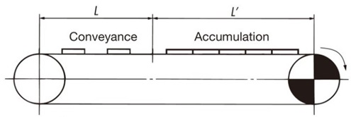 Calculation of F for straight running