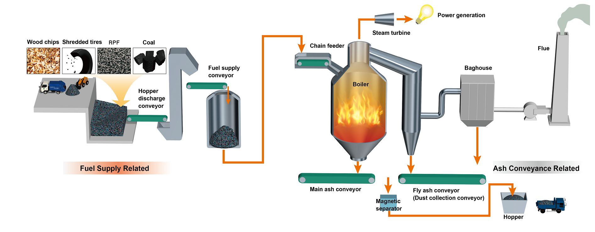 Biomass power generation facility