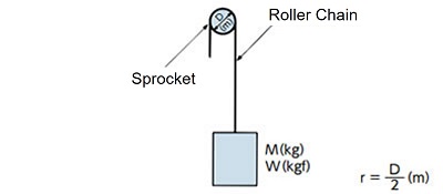 Hanging transmission