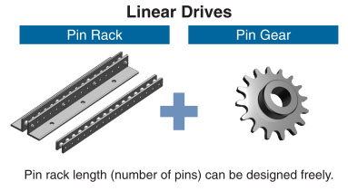 Linear drive