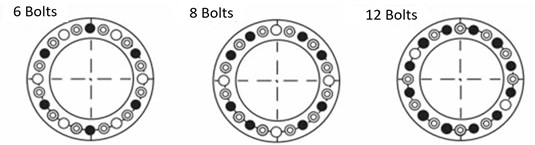 Position of tightening bolts